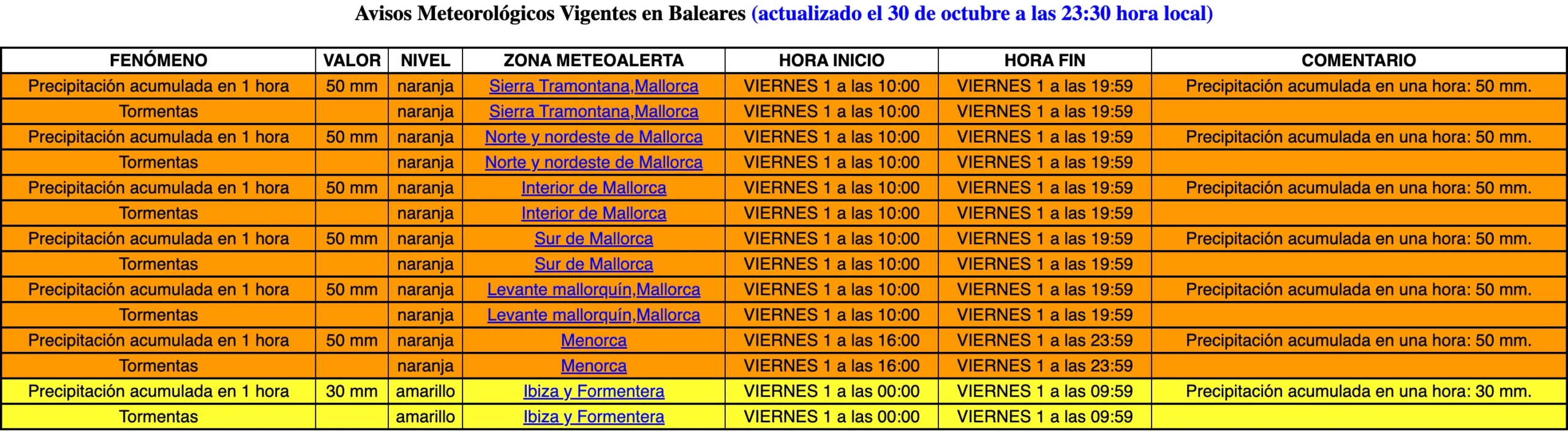 AEMET emite aviso naranja para Baleares el 1 de noviembre por lluvias intensas y tormentas. Precaución ante posibles inundaciones.