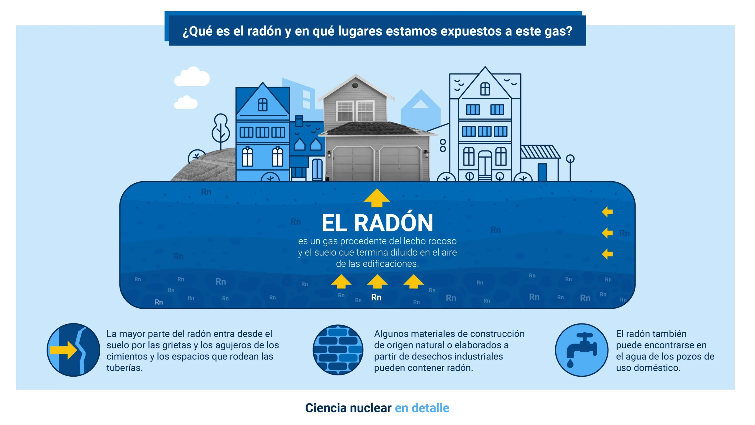 El radón, gas radiactivo invisible, es la segunda causa de cáncer de pulmón. Descubre cómo afecta la salud y medidas de prevención.